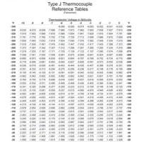 Type J Thermocouple Chart Fahrenheit