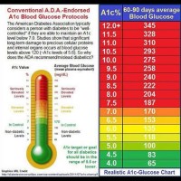 Type Two Diabetes Blood Sugar Chart