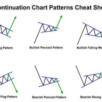 Types Of Chart Patterns In Forex