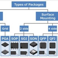 Types Of Charting Packages