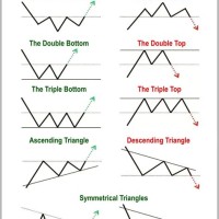 Types Of Charts Stock Market