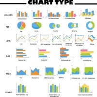 Types Of Charts