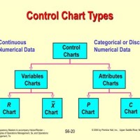 Types Of Control Charts