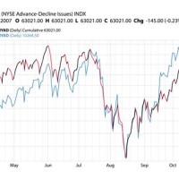 Types Of Financial Charts