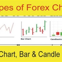 Types Of Forex Charts