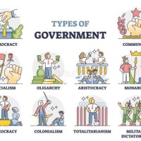 Types Of Government Chart