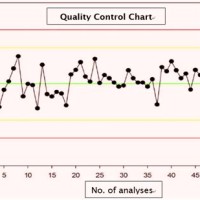Types Of Quality Control Charts