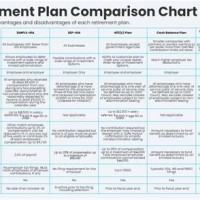 Types Of Retirement Plans Chart