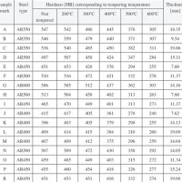 Types Of Steel Hardness Chart