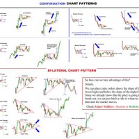 Types Of Trading Charts