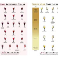 Types Of Wine Sweetness Chart