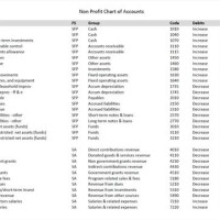 Typical Nonprofit Chart Of Accounts