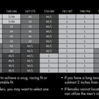 Tyr Hurricane Wetsuit Size Chart