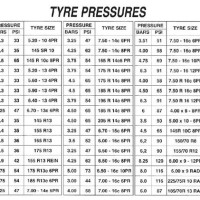 Tyre Pressure Chart By Size 205 55r16