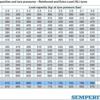 Tyre Pressure Chart For Cars Nz