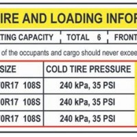 Tyre Pressure Chart For Indian Cars