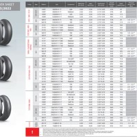 Tyre Pressure Chart Motorcycle