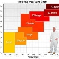 Tyvek Hazmat Suit Size Chart - Best Picture Of Chart Anyimage.Org