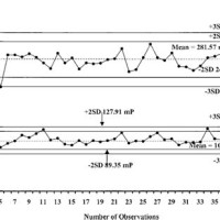 U Cl Size Chart