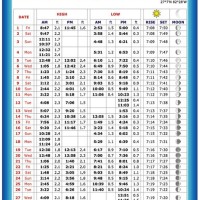 U S Harbors Tide Charts