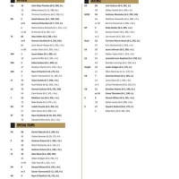 Ucf Football Depth Chart 2016