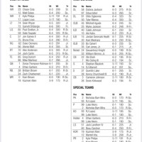 Ucla Basketball Depth Chart