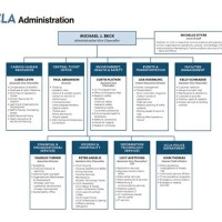 Ucla It Services Chart