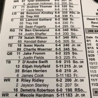 Uga Football Depth Chart 2018