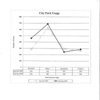 Uil Maps Charts And Graphs Practice Test