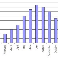 Uk Climate Charts