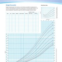 Uk Growth Chart Boy 2 18