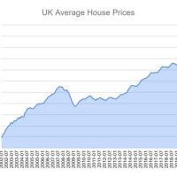 Uk Housing Index Chart