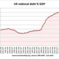 Uk National Debt Chart 2017