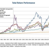 Uk Stock Market 10 Year Chart