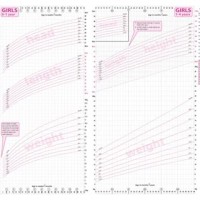 Uk Who Growth Chart 0 4 Years