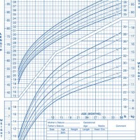 Uk Who Growth Charts 2009