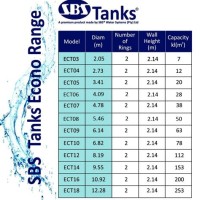 Underground Storage Tank Charts