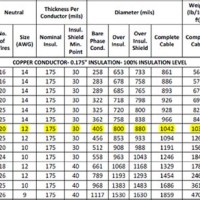 Underground Wire Size Chart