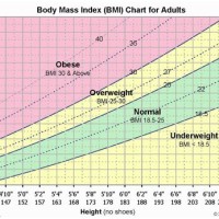 Underweight Chart For Males