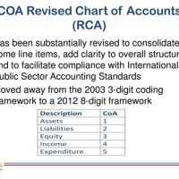 Unified Account Code Structure Chart Of Accounts