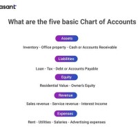 Unified Chart Of Accounts Quicks