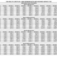 Union Bank Of India Health Insurance Premium Chart