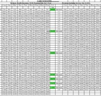 Union Bank Of India Religare Health Insurance Premium Chart