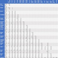 United Airlines Air Miles Chart