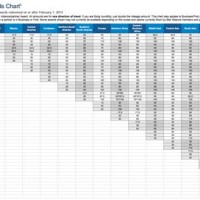 United Airlines Awards Flight Chart