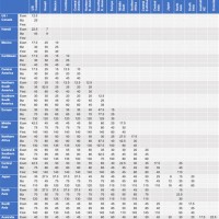 United Airlines Mileage Reward Chart