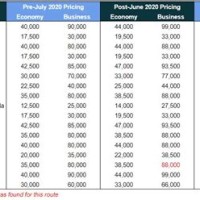 United Airlines Mileageplus Award Travel Chart