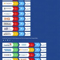 United Airlines Mileageplus How Many Miles Chart