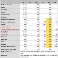 United Airlines Mileageplus Redemption Chart