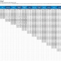 United Airlines Saver Award Chart